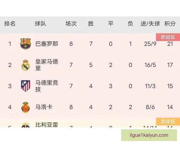 西甲巅峰对决：皇马与巴萨近期状态走势清晰